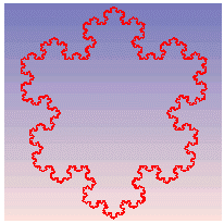 Sample from Acheron of a Von Koch Curve