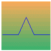 First Iteration in Von Koch Curve